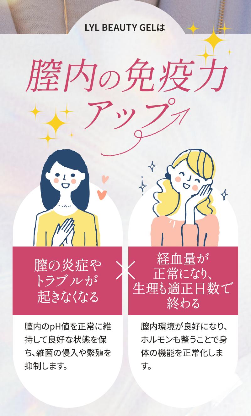 膣内の免疫力アップ 膣の炎症やトラブルが起きなくなる×経血量が正常になり、生理も適正日数で終わる