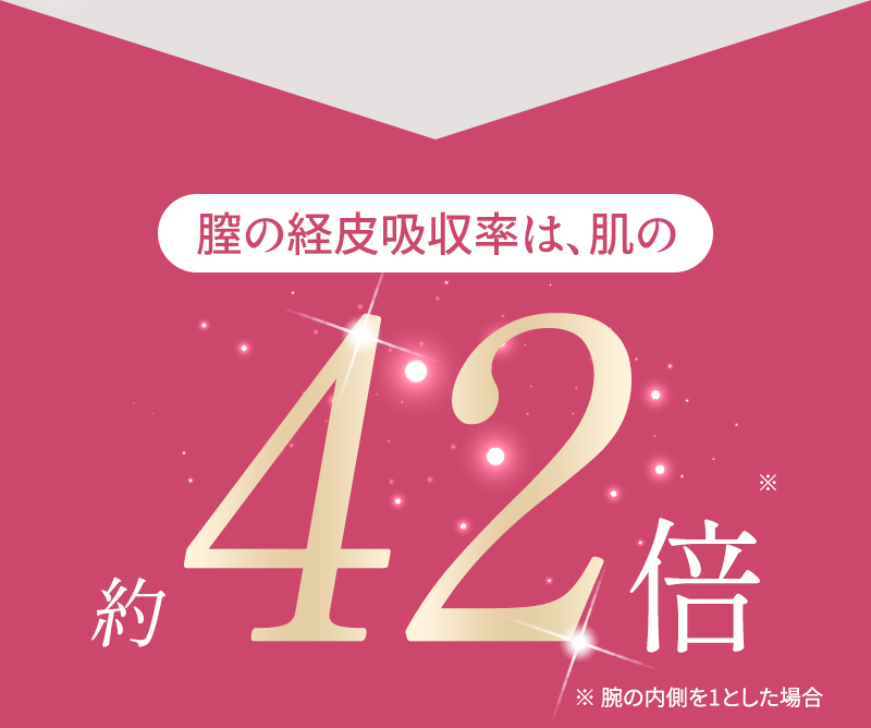 膣の経皮吸収率は、肌の約42倍